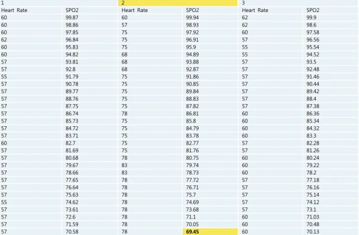 Table 6. Oxygen saturation measurement results