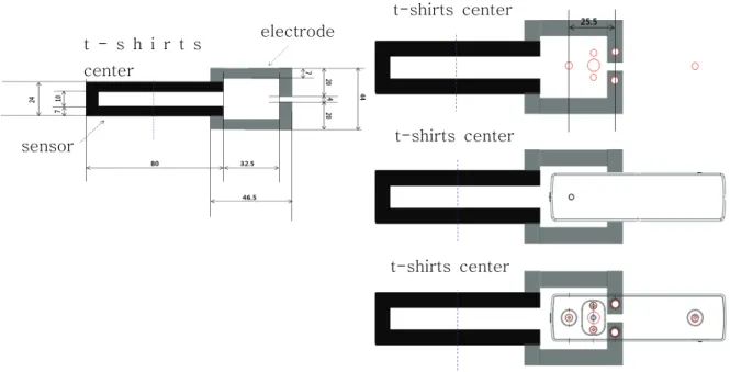 Fig. 4. Textile sensor design and connection between textile sensor and device