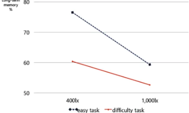 Table 2. Result of ANOVA