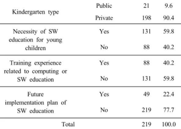 Table 3. The SoC framework of CBAM[16]
