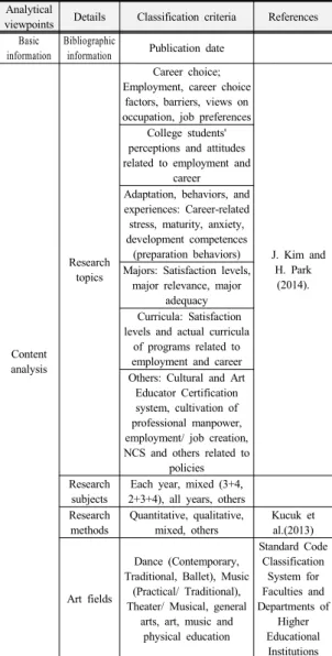 Table 1. Classification Criteria and Methods  Analytical 