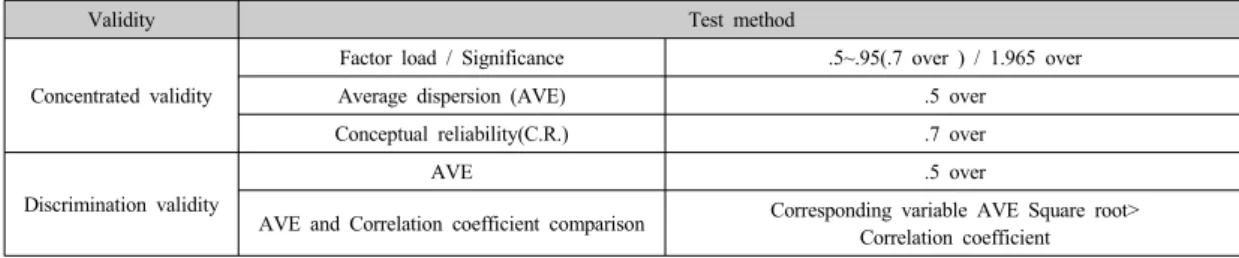 Table 9. Centralized validity assay 