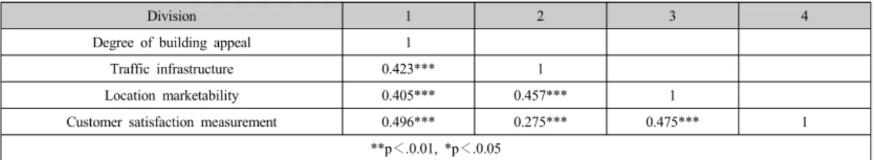 Table 12. Results of a study of conformance test results