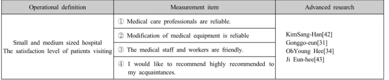 Table 4. Operative definition of customer satisfaction level &amp; Measurement item