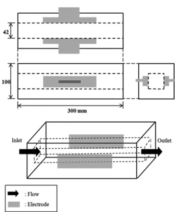 Fig. 2. Temperature history of Gochujang samples on continuous ohmic heating. (A): B1, (B): B2, (C): B3, (D): B4, (E): B5, Temperature (1) before, (2) during and (3) after ohmic heating