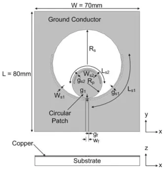 Figure 1 shows the geometry of a coplanar waveguide (CPW)-fed wideband slot antenna with two types of arc-shaped slots