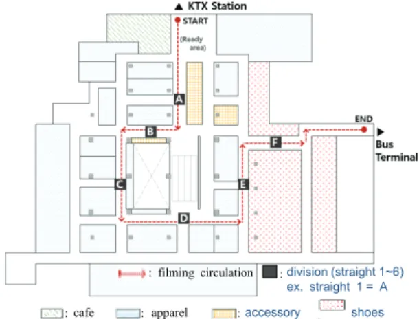 Fig. 1. Experiment video filming circulation
