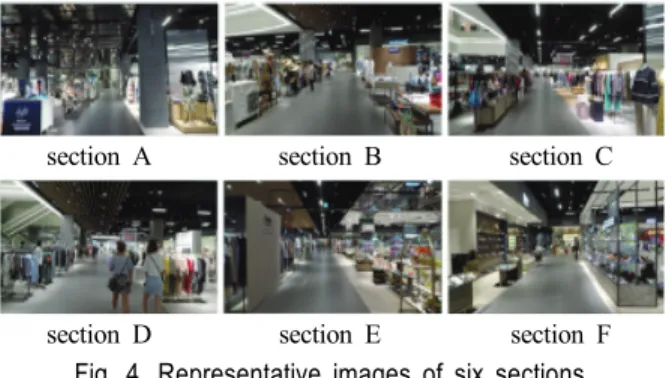 Table 3. Components and displays of individual sections 