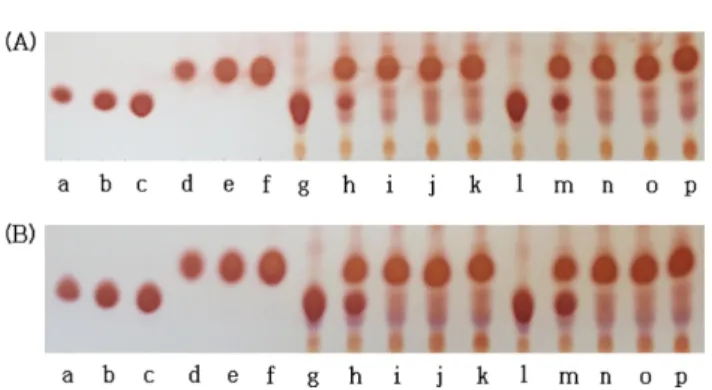 Table 2. GABA contents in co-fermented culture by immobilized  L. plantarum K154 using C
