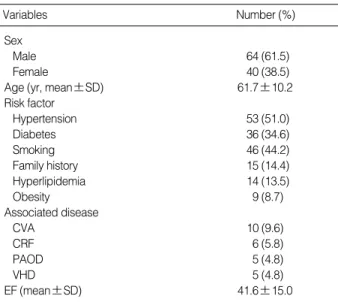 Table 3. Preoperative diagnosis
