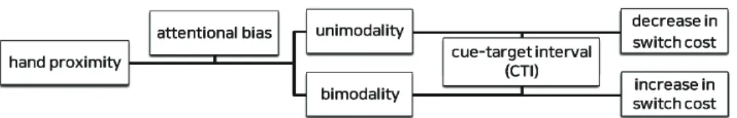 Fig. 1. Scheme of research hypothesis.