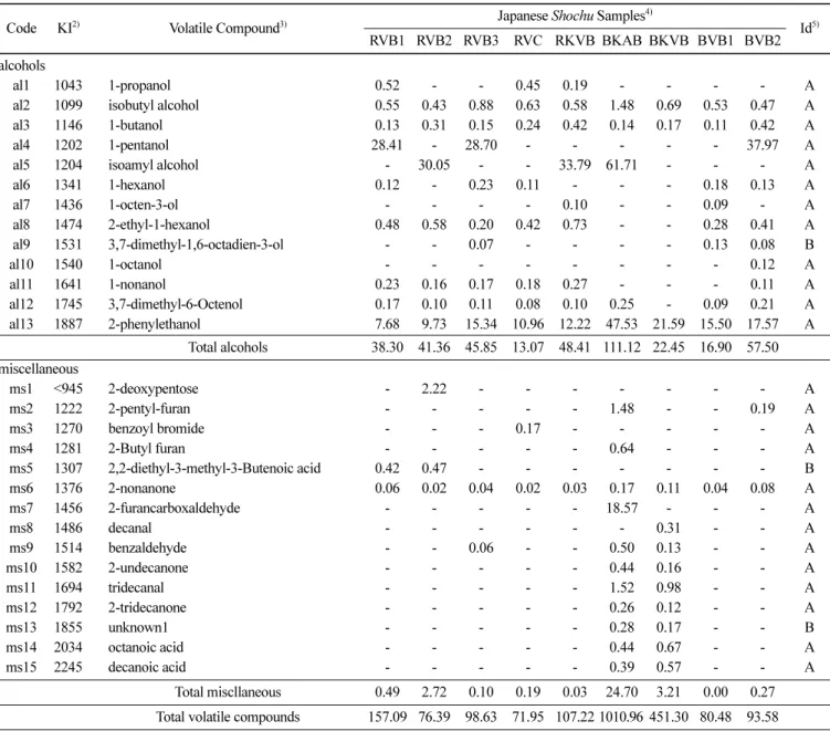 Table 2. Continued