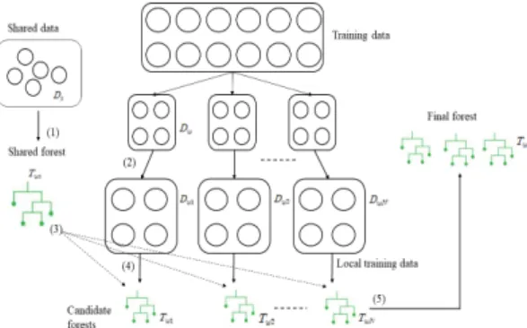 Fig. 7. An overview of Map operation for RF method.
