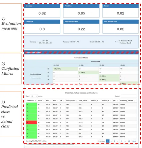 Fig. 13. A screenshot of performance evaluation results.