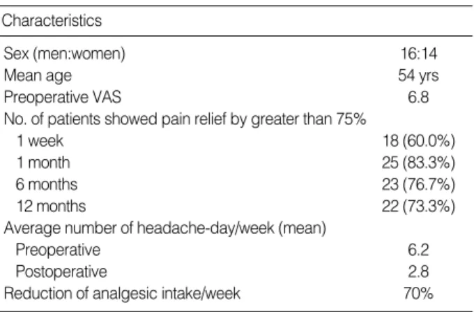 Table 1. Major criteria for diagnosis of cervicogenic headache