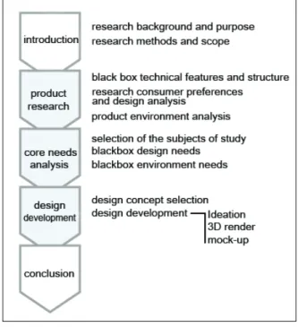 Fig. 1. Research process