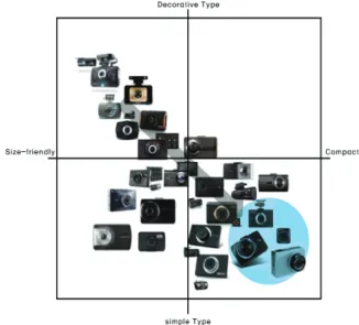 Fig. 4. Black box design trend analysis
