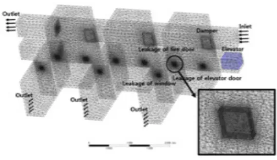 Fig. 2. The change of pressure on each room depending on elevator movement