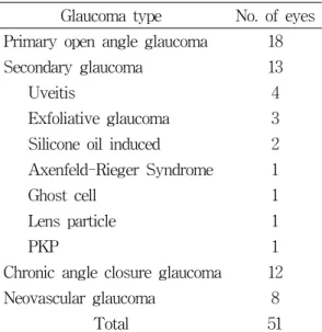 Table  1.  Clinical  baseline  characteristics  of  patients