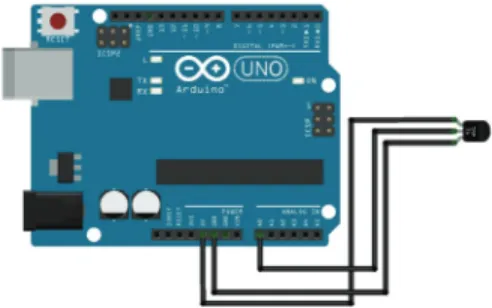 Fig. 14. Arduino input of TMP36 sensor