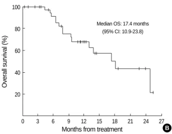 Table 3. Chemotherapy-related toxicities