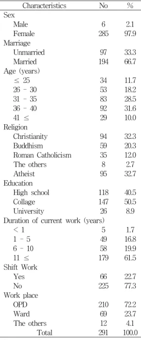 Table  1.  General  characteristics  of  study  subjects