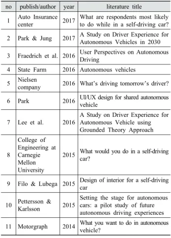 Table 5. Literature