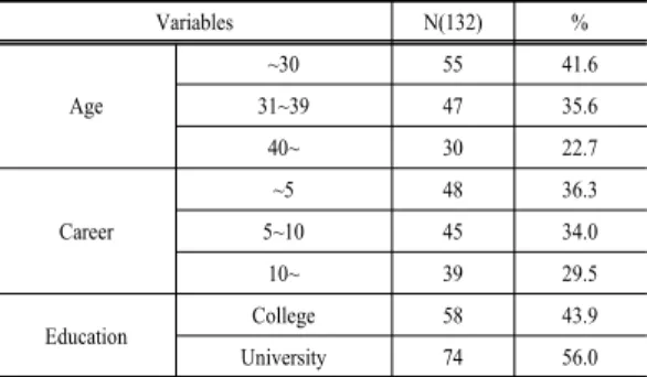 Table 1. General characteristics of subjects
