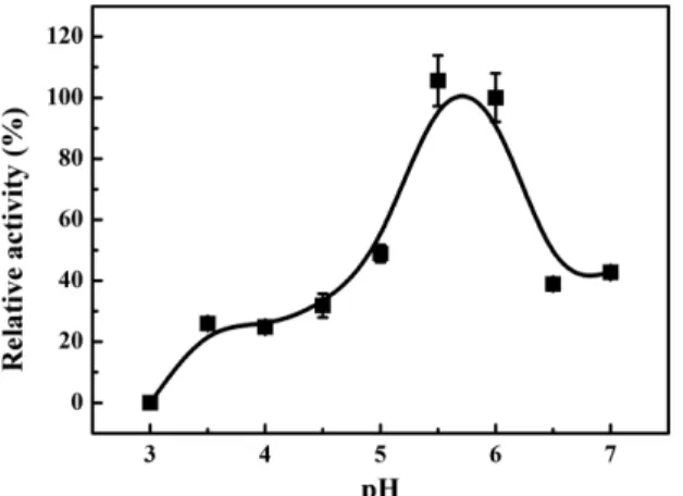 Table 4. General components and the rate of distillation of  soju distillates fermented by supplementation with organic acids