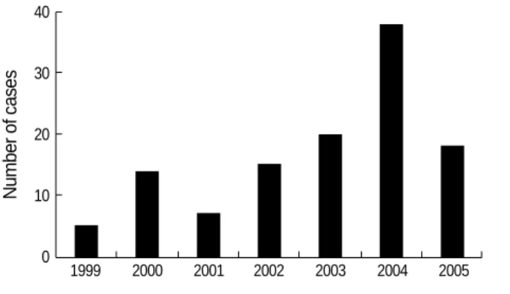 Table 1. Procedural complications (n=117)