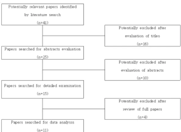 Fig. 1. Flow chart of study selection