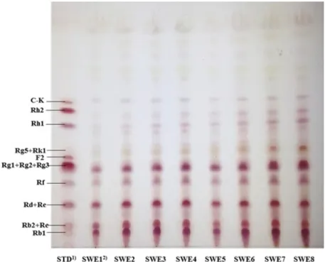 Fig. 4. Effects of extraction temperature and time on ginsenosides composition of red ginseng extract using SWE (9-16)