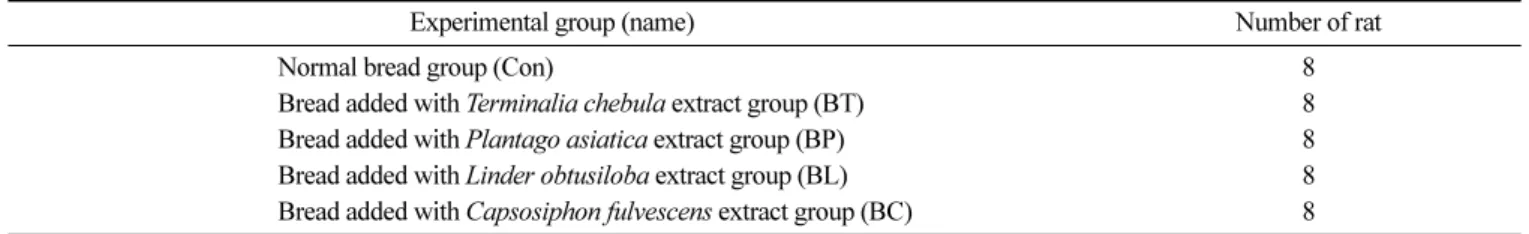 Table 2. Ingredients and composition of materials