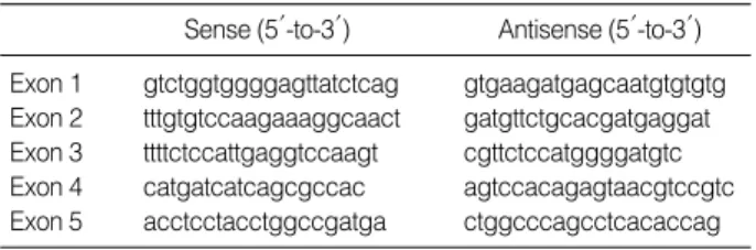 Fig. 1. Direct DNA sequence analysis of two patients with permanent neonatal diabetes revealed mutations of the KCNJ11 gene encod- encod-ing Kir6.2