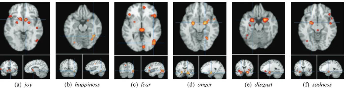Table 4. ALE activation clusters consistently associated with happiness