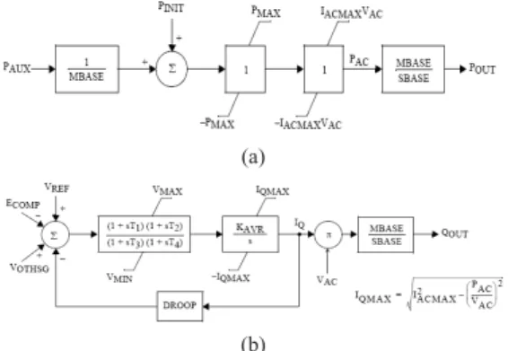 Fig. 1.  CBEST block diagram of PSSE (a)Active power  path  (b)Reactive  power  path