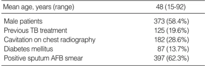 Table 1. Characteristics of the study population (n=637)