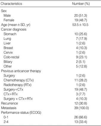 Table 1. Demographic data
