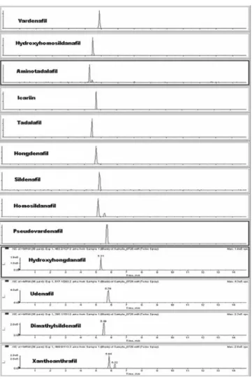 Fig. 6. MS chromatogram of acquired solution spiked 13 standards into blank sample.