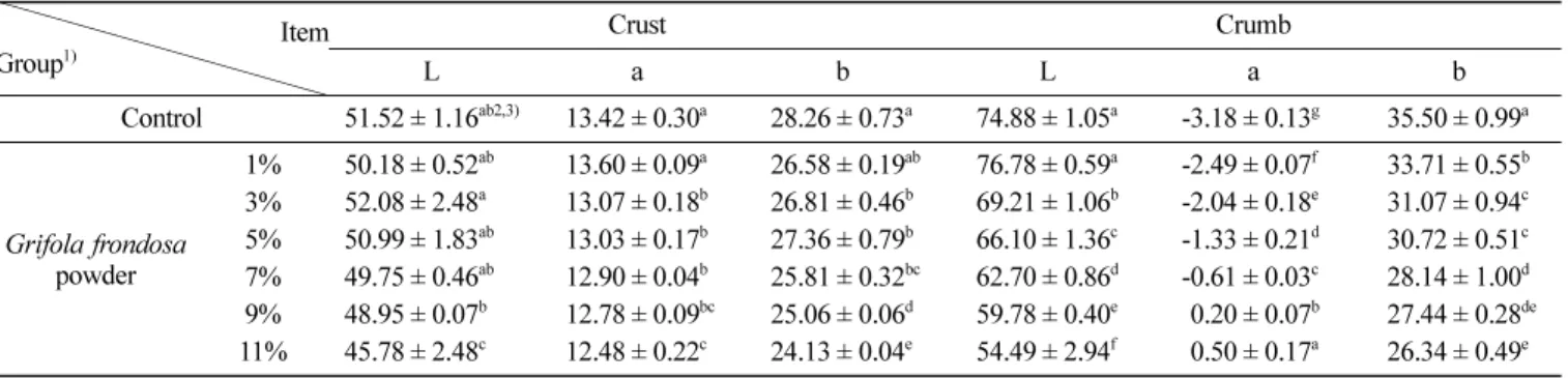 Fig. 4. Photograph of sponge cake added with different levels of