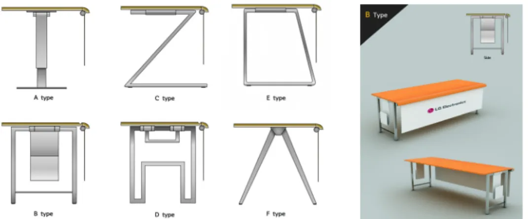 Fig. 8. Design Development - Shielding board Type &amp; 3D Drawings.
