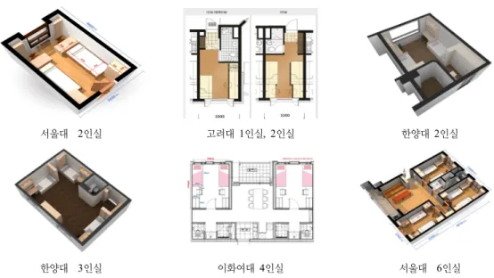 Fig. 2. University dormitory floor plan.