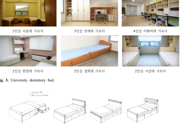 Fig. 3. University dormitory bed.