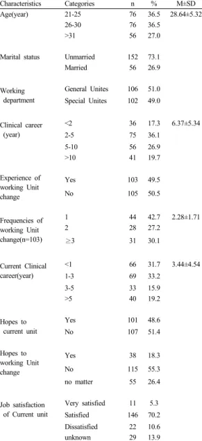 Table 1.  General Characteristics of Participants   (N=208)