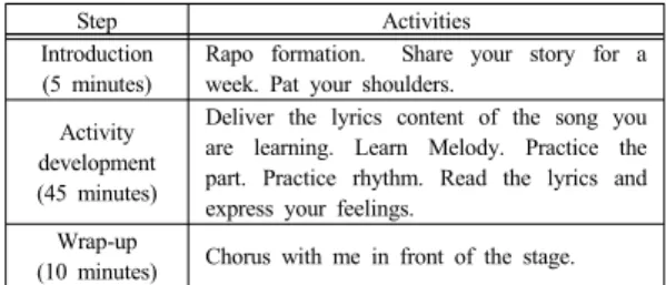 Table 1. Composition and contents of chorus-centered  music program by session
