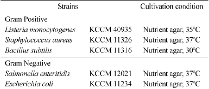 Fig. 1. Superoxide dismutase (SOD)-like activity of extracts prepared from each part of lilies.
