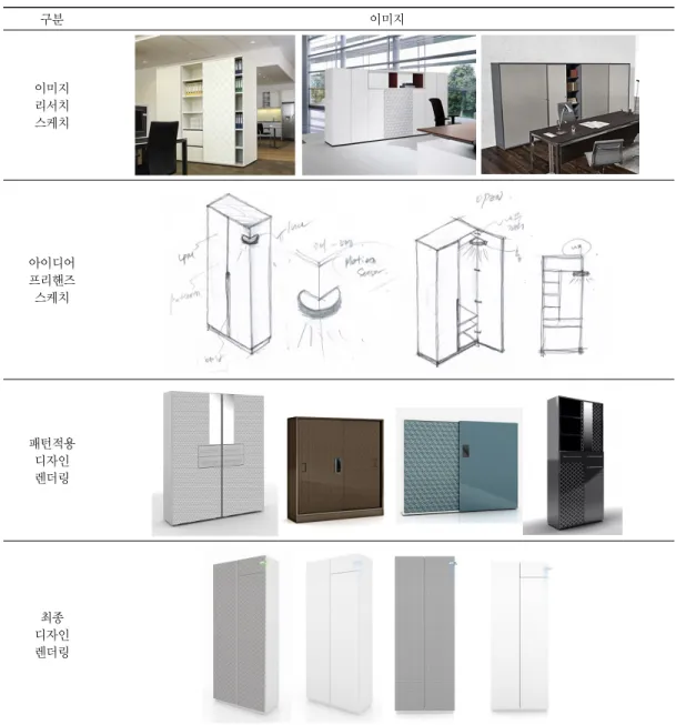 Table 3. Smart Cabinet Design Concept &amp; Idea Sketch