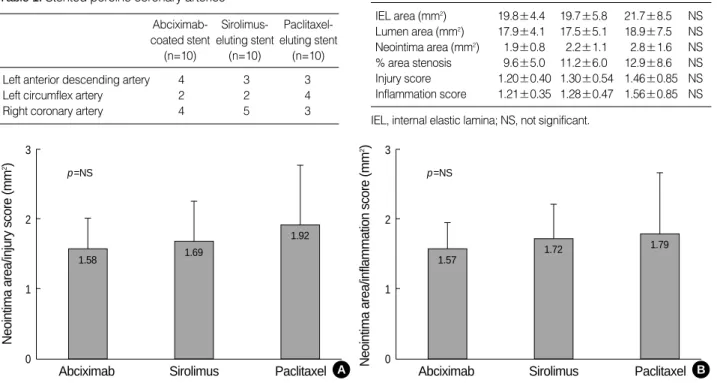 Table 1. Stented porcine coronary arteries