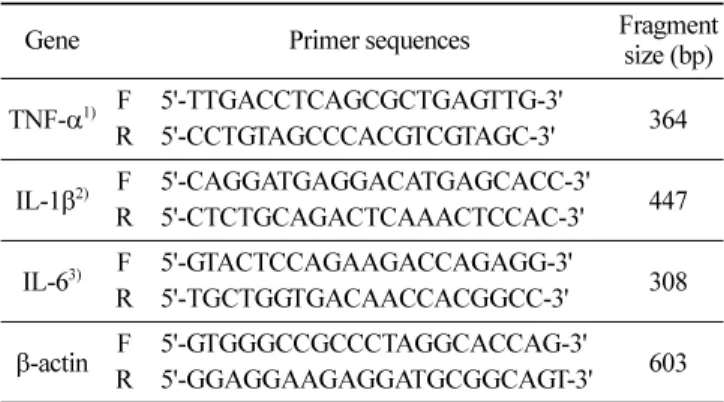 Table 1. Sequences of primers and fragment sizes of the investigated genes in RT-PCR analysis