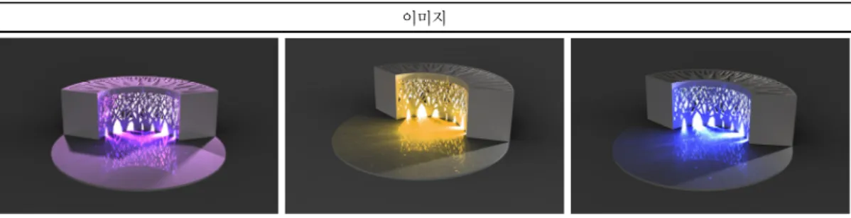 Fig. 11. A-Type Rendering